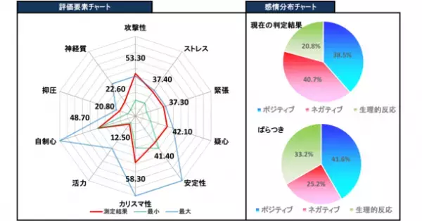 閉鎖病棟に収容された重度アルコール依存症患者が自立するまでの回復プロセスをデータで可視化することに成功