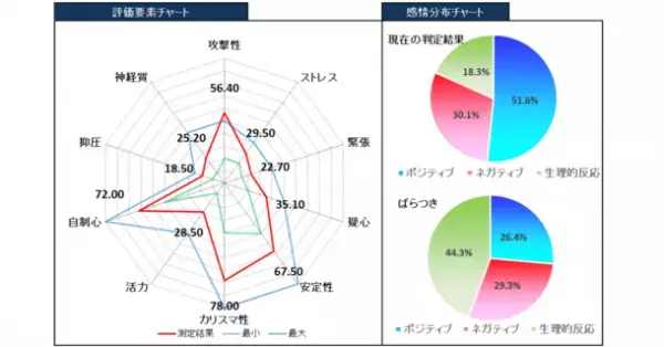 閉鎖病棟に収容された重度アルコール依存症患者が自立するまでの回復プロセスをデータで可視化することに成功