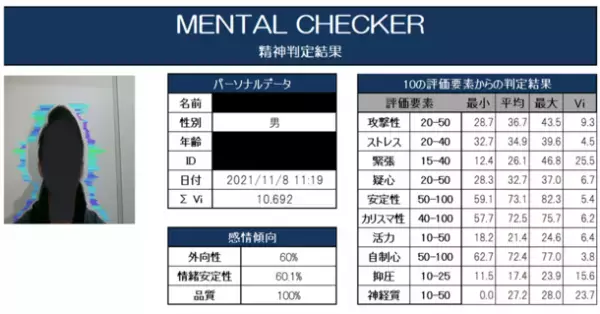 閉鎖病棟に収容された重度アルコール依存症患者が自立するまでの回復プロセスをデータで可視化することに成功