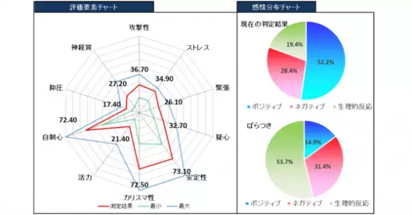 閉鎖病棟に収容された重度アルコール依存症患者が自立するまでの回復プロセスをデータで可視化することに成功
