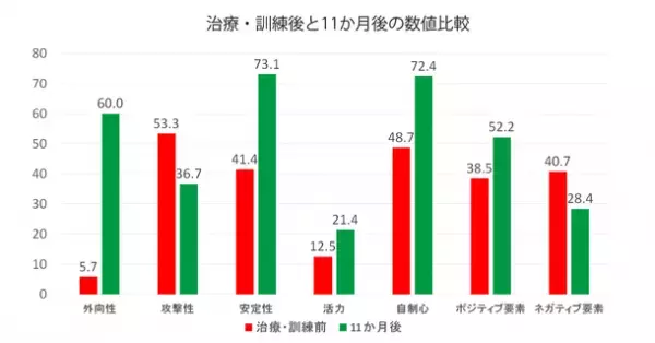 閉鎖病棟に収容された重度アルコール依存症患者が自立するまでの回復プロセスをデータで可視化することに成功