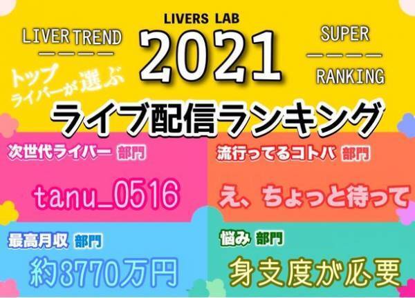 『ライバーズラボ』が今大注目のライブ配信に関する様々なランキングを発表！LIVER株式会社がスタートさせた、『ライバーズラボ』2021年ライバーランキングを大発表！！