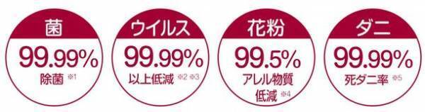 初日にはモデルの森泉さん、平成ノブシコブシ・吉村崇さんのトークショーもスチームウォッシュ＆ドライ「LG styler」初の体験イベント『LG stylerがある生活～サステナブルを身近に～』を開催12月16日(木)～19日(日)＠東京ミッドタウン