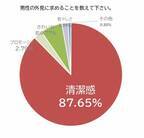 頭皮・頭髪に悩む前に！20代の今だから始める頭皮用美容液「be Answer(ビーアンサー)スカルプケアエッセンス」を発売