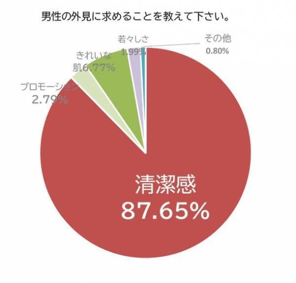 頭皮・頭髪に悩む前に！20代の今だから始める頭皮用美容液「be Answer(ビーアンサー)スカルプケアエッセンス」を発売