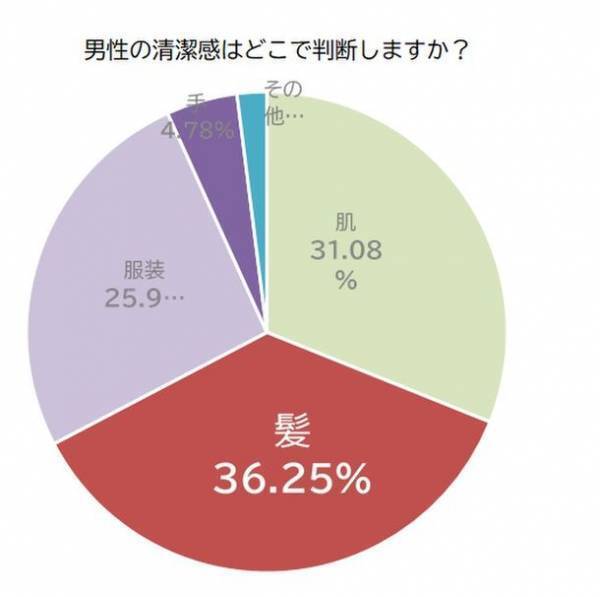 頭皮・頭髪に悩む前に！20代の今だから始める頭皮用美容液「be Answer(ビーアンサー)スカルプケアエッセンス」を発売