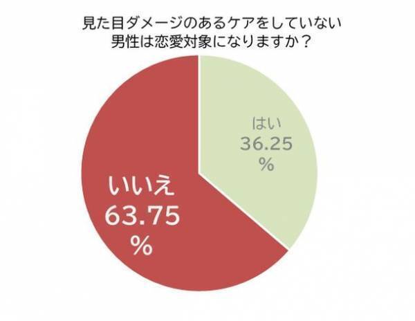 頭皮・頭髪に悩む前に！20代の今だから始める頭皮用美容液「be Answer(ビーアンサー)スカルプケアエッセンス」を発売