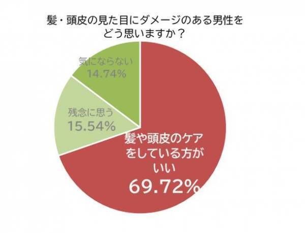 頭皮・頭髪に悩む前に！20代の今だから始める頭皮用美容液「be Answer(ビーアンサー)スカルプケアエッセンス」を発売