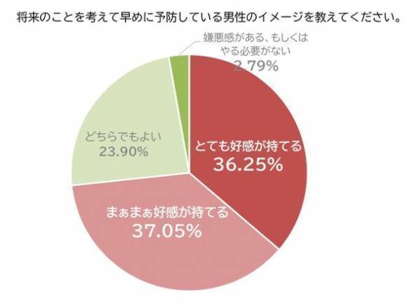 頭皮・頭髪に悩む前に！20代の今だから始める頭皮用美容液「be Answer(ビーアンサー)スカルプケアエッセンス」を発売