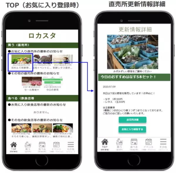 G-Placeと東京都練馬区が共同開発した地産地消支援サービス『とれたてねりま』　『ロカスタ』として全国提供も開始