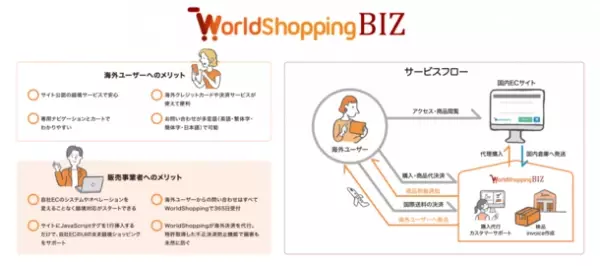 越境EC支援のジグザグ、大人気マンガ「ブルーピリオド」のミュージアムショップにWorldShopping BIZを導入