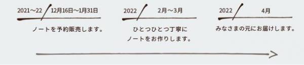 一晩で目標金額500万円を達成した感情のアルバム“THE FAMILY NOTE”の2022年度版の予約を開始