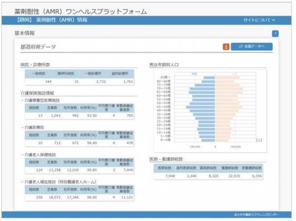 『薬剤耐性(AMR)ワンヘルスプラットフォーム』リニューアル版　都道府県別ウェブサイト新設でさらに使いやすく　2021年11月30日 公開