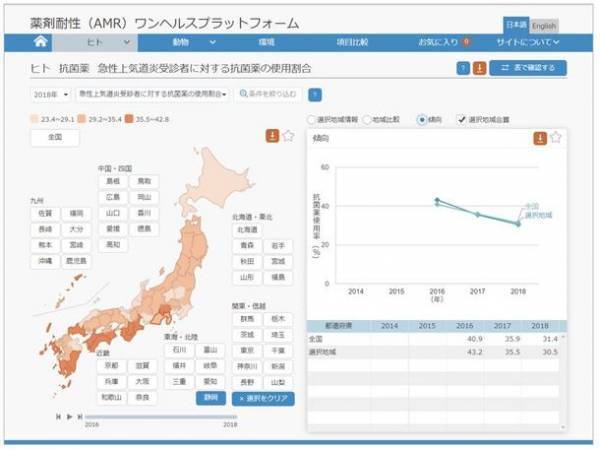『薬剤耐性(AMR)ワンヘルスプラットフォーム』リニューアル版　都道府県別ウェブサイト新設でさらに使いやすく　2021年11月30日 公開