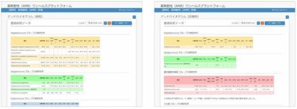 『薬剤耐性(AMR)ワンヘルスプラットフォーム』リニューアル版　都道府県別ウェブサイト新設でさらに使いやすく　2021年11月30日 公開