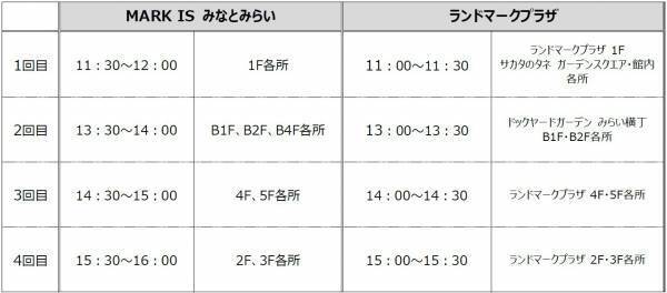 みなとみらい2つの商業施設が、新春セールを同時開催！～2施設 約100店舗が最大90％OFF！！～「MARK IS みなとみらい×ランドマークプラザ　W★SALE」