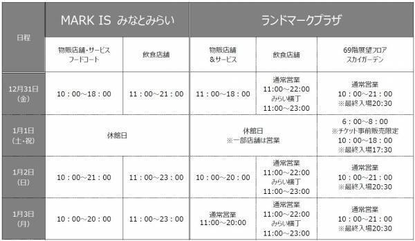 みなとみらい2つの商業施設が、新春セールを同時開催！～2施設 約100店舗が最大90％OFF！！～「MARK IS みなとみらい×ランドマークプラザ　W★SALE」