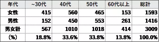 ブラックフライデー利用４割購入先はイオン（実店舗）がトップ