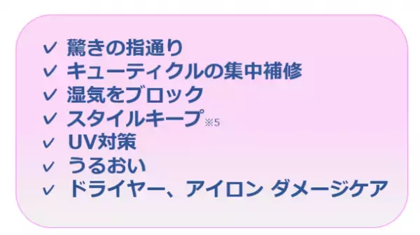 ＜いまどき女性の身だしなみに対する1年間の意識変化調査＞　マスク着用時、約7割の女性が顔・服装よりも『髪』を意識！