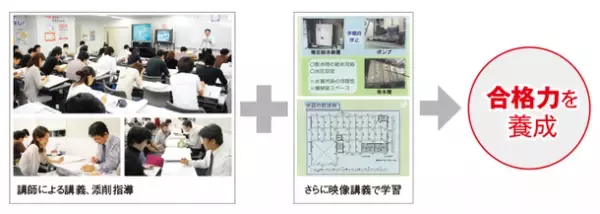 2021年度「2級建築士 設計製図試験」日建学院 合格者数2,227名！(12/3速報値)　2年連続！合格者の占有率が40％を突破！