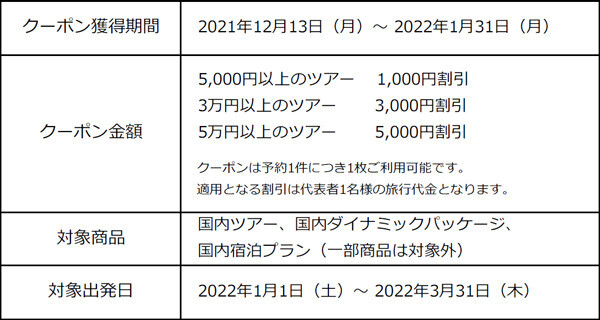 「福たびフェア2022」を実施！！ウェブ予約ですぐに使える【旅行クーポン】をプレゼント