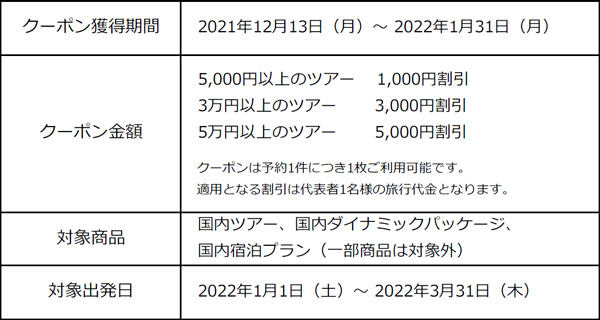「福たびフェア2022」を実施！！ウェブ予約ですぐに使える【旅行クーポン】をプレゼント