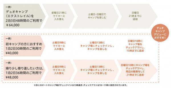 アルパインマーケティングのカーシェア『STORYCA』が拡大　２人仕様の『DUO CAMP STORY』の予約受付を１２/１７に開始