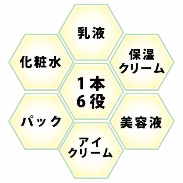 CICA成分と5種類のペプチドを配合　ペプチドシカオールインワンエッセンス