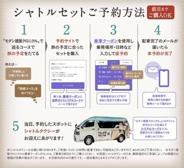 モダン建築 擬人化キャラクターが京都の街を走る！「モダン建築クロニクル」ラッピングタクシーが運行開始　～お得なタクシー乗車券の販売も～
