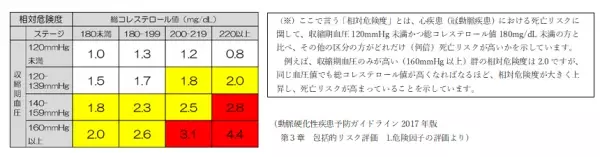 メタボリックリスク保有者の割合京都支部が西日本で最も少ないという好結果に
