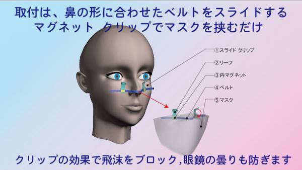 飛沫の侵入・眼鏡の曇り・息苦しさを防ぐ　先進・多機能のオシャレなマスク快適サポーターがMakuakeプロジェクトに登場