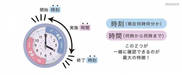 時間感覚と集中力が身につく こどもの学習時計 が12月に新登場 21年12月日 ウーマンエキサイト 1 2