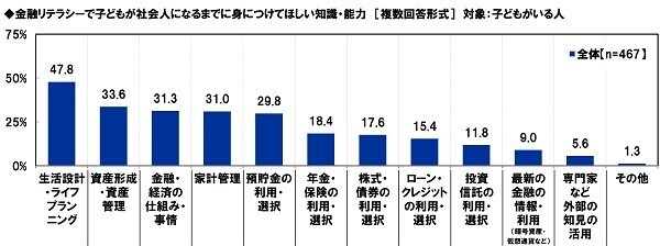 アクサ生命調べ　金融リテラシーが高いと思うアニメキャラクター　TOP2 「ドラえもん」、「江戸川コナン」