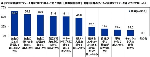 アクサ生命調べ　金融リテラシーが高いと思うアニメキャラクター　TOP2 「ドラえもん」、「江戸川コナン」