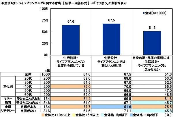 アクサ生命調べ　金融リテラシーが高いと思うアニメキャラクター　TOP2 「ドラえもん」、「江戸川コナン」