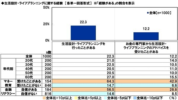 アクサ生命調べ　金融リテラシーが高いと思うアニメキャラクター　TOP2 「ドラえもん」、「江戸川コナン」