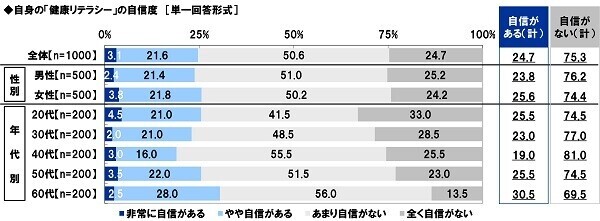 アクサ生命調べ　金融リテラシーが高いと思うアニメキャラクター　TOP2 「ドラえもん」、「江戸川コナン」