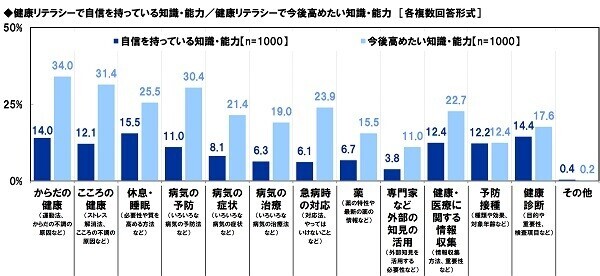 アクサ生命調べ　金融リテラシーが高いと思うアニメキャラクター　TOP2 「ドラえもん」、「江戸川コナン」