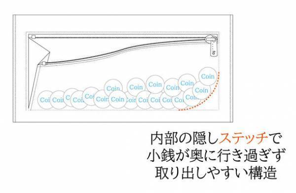 日本の伝統技法と現代の技術が融合した長くない長財布『...to・SION(シオン)』のプロジェクトを12月20日より「Makuake」にてスタート