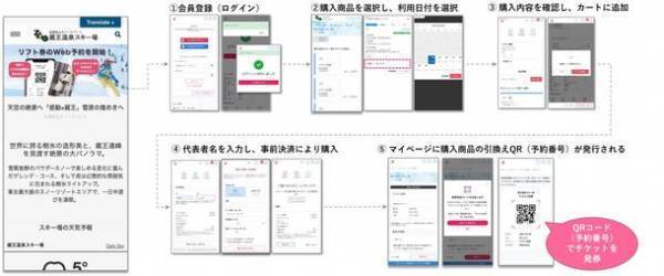 蔵王索道協会×WAmazing　スノーリゾートDX推進事業がスタート　「蔵王温泉スキー場」のリフト券 オンライン販売を開始　事前購入・自動発券・直接入場＆混雑状況の可視化