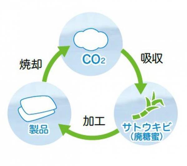 SDGs・環境を考慮した冷却剤「SNOWPACK ECO」を三重化学工業が2022年1月中旬に発売　～ミエラボ×ふるさと兼業　共創からカタチにできたもの～