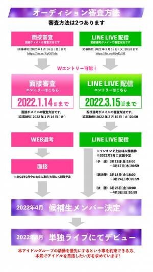 元日本No.1キャバ嬢社長 愛沢えみりプロデュースによる「勇気を届けるアイドルグループ」オーディション　12月20日(月)から開催