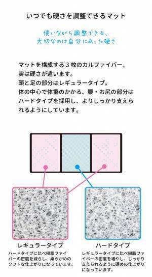 『まるで空中に浮くような寝心地』空気の流れで快眠を作る枕で人気の“グレイシーピローNEO”シリーズから、新たなマットレスが新登場！12月22日よりMakuakeにて販売を開始