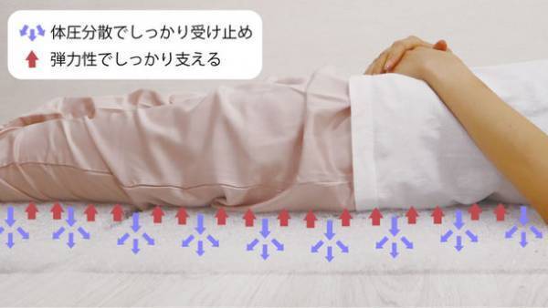『まるで空中に浮くような寝心地』空気の流れで快眠を作る枕で人気の“グレイシーピローNEO”シリーズから、新たなマットレスが新登場！12月22日よりMakuakeにて販売を開始