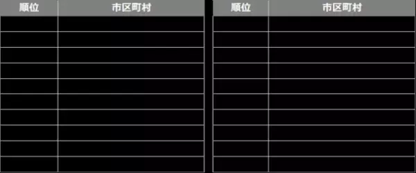 購買データ・移動データ・検索データを活用した観光DXを支援！「自動車×フェリー」で北海道を旅する本州の観光客像を調査　