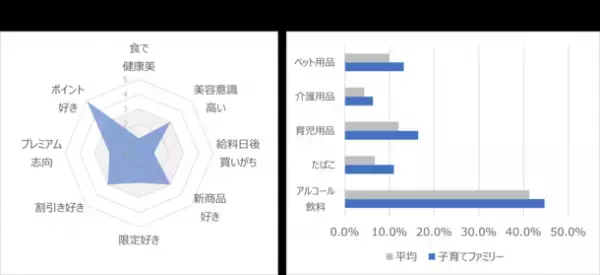 購買データ・移動データ・検索データを活用した観光DXを支援！「自動車×フェリー」で北海道を旅する本州の観光客像を調査　