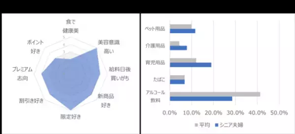 購買データ・移動データ・検索データを活用した観光DXを支援！「自動車×フェリー」で北海道を旅する本州の観光客像を調査　