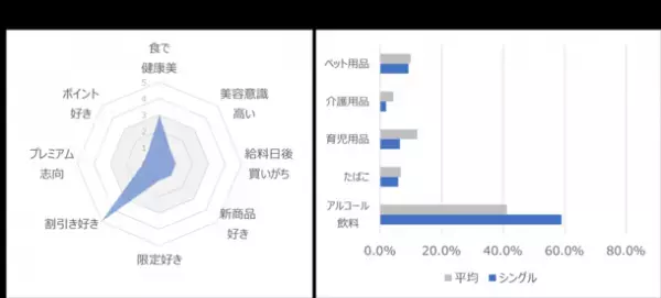 購買データ・移動データ・検索データを活用した観光DXを支援！「自動車×フェリー」で北海道を旅する本州の観光客像を調査　