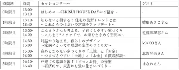 これからの家族の暮らしを考えるオンラインイベント「SEKISUI HOUSE DAY vol.01」2022年1月10日(月・祝)開催　～2022年、こんまりが考える、子育てしやすい家づくりとは？～