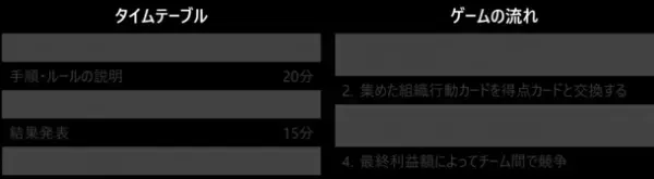 よりよい組織に向けて、チームを再形成する日英対応のオンラインプログラム「Re:Shape」をリリース